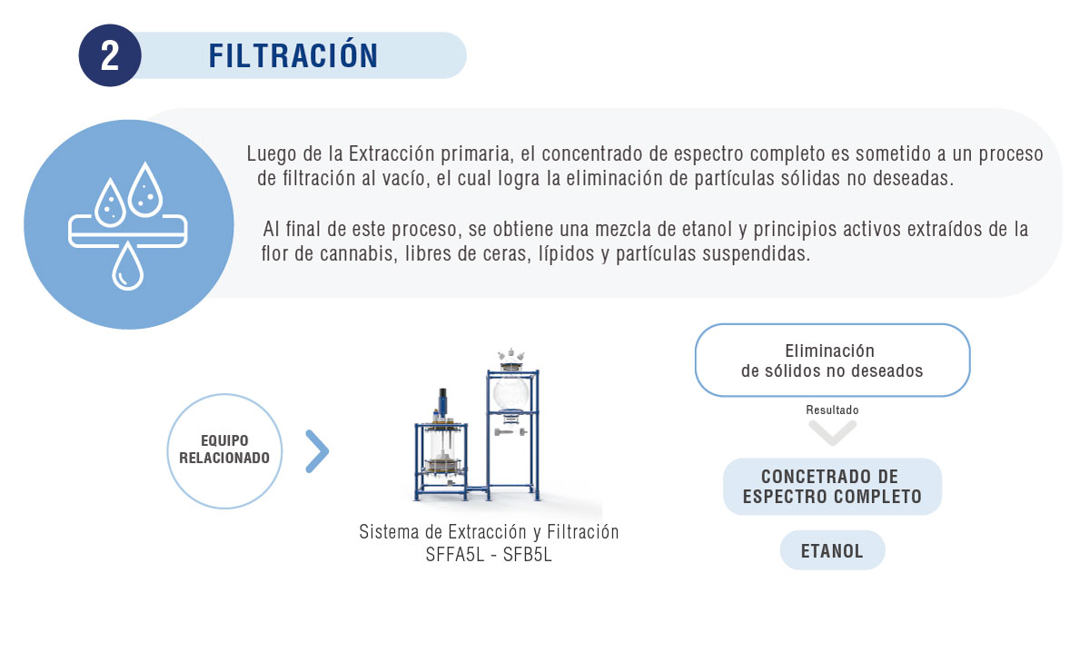 2-proceso-filtracion-cannabis